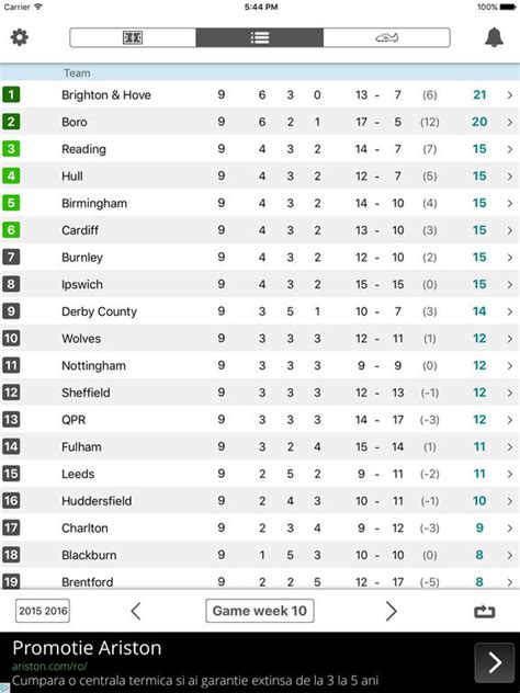 bahrain 2nd division livescore|LiveScore Football .